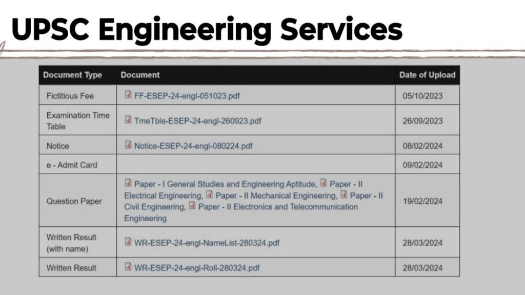 UPSC Engineering Service  exam date