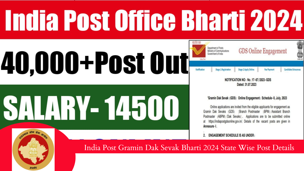 India Post Gramin Dak Sevak Bharti 