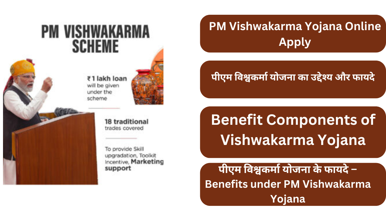 PM Vishwakarma Yojana