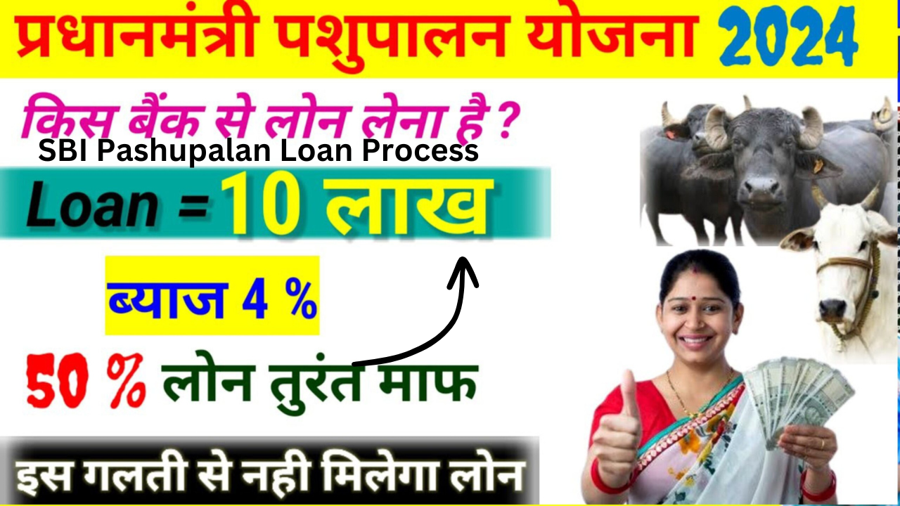 SBI Pashupalan Loan Process