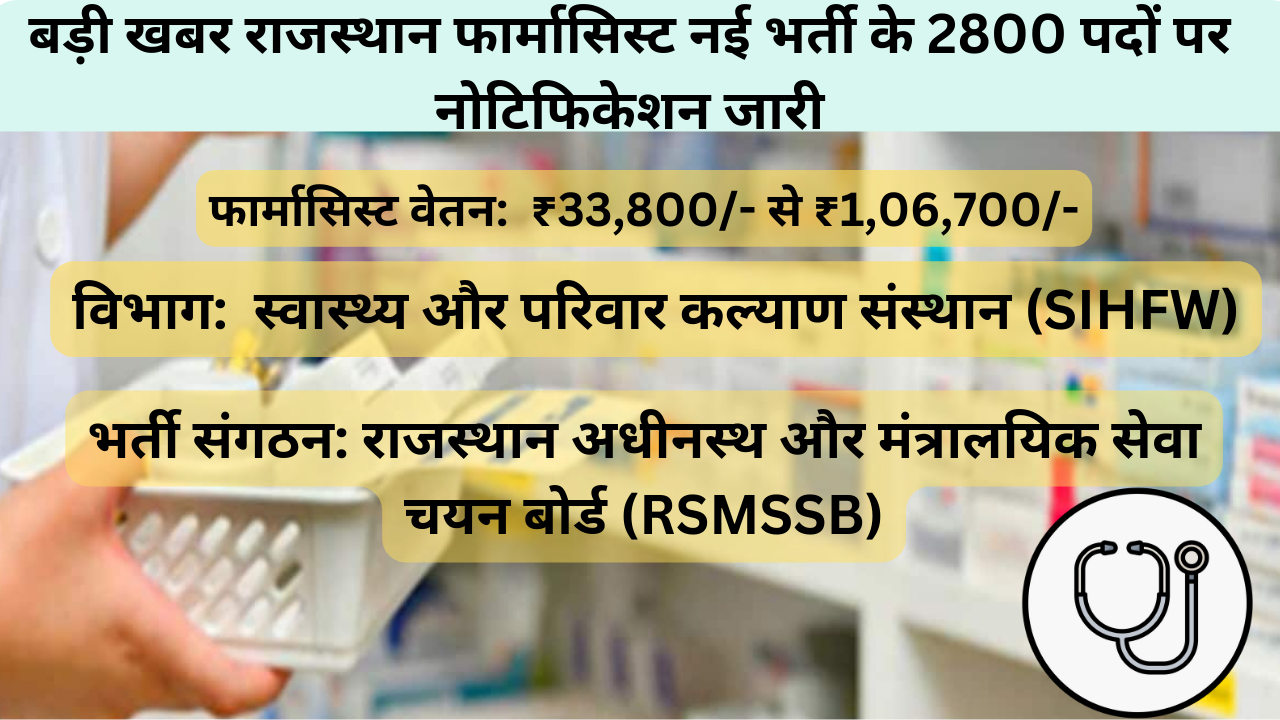 बड़ी खबर राजस्थान फार्मासिस्ट नई भर्ती के 2800 पदों पर नोटिफिकेशन जारी