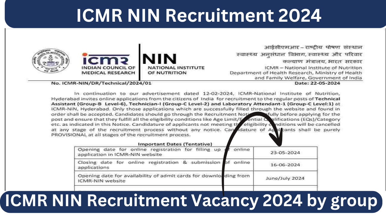 ICMR NIN Recruitment 2024