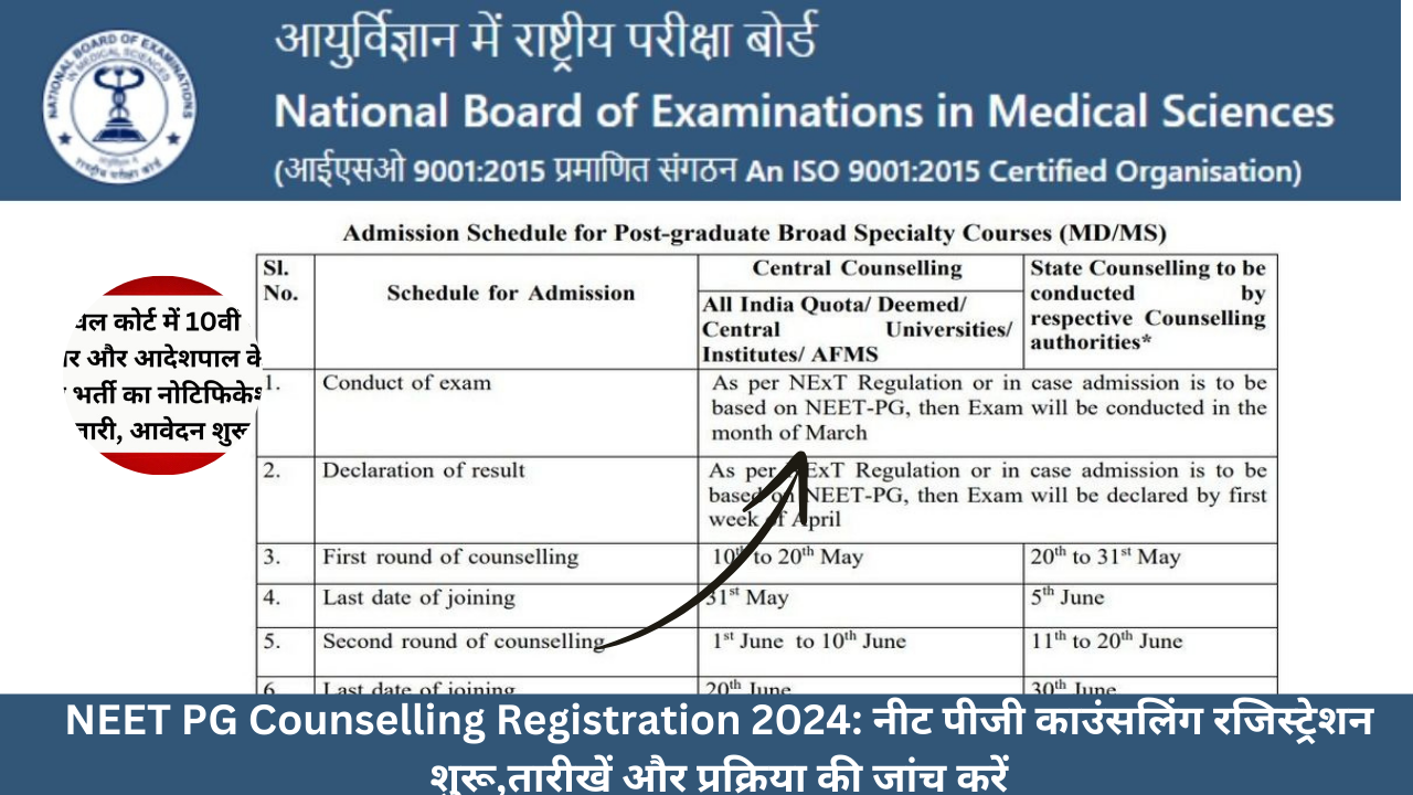 NEET PG Counselling Registration 2024